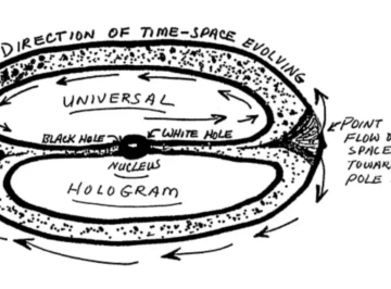 Gateway Process