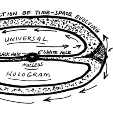 Gateway Process