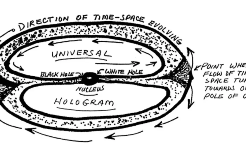 Gateway Process