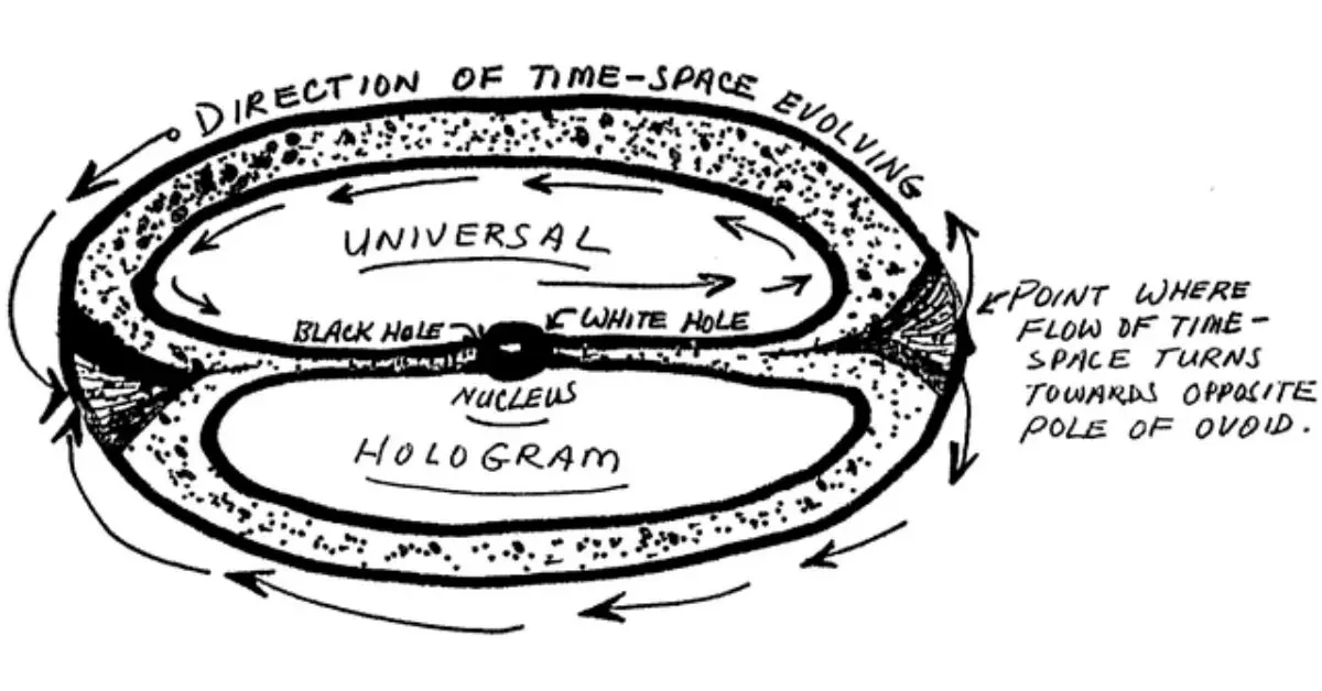 Gateway Process